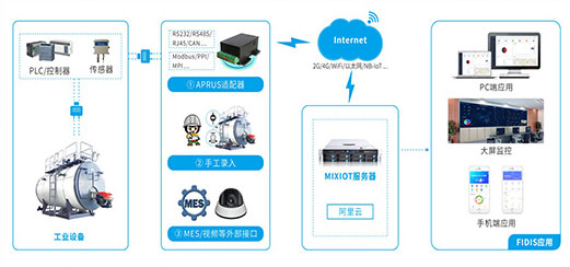 智慧工厂.jpg